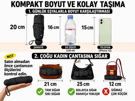 Çantalı Kapsül Şemsiye