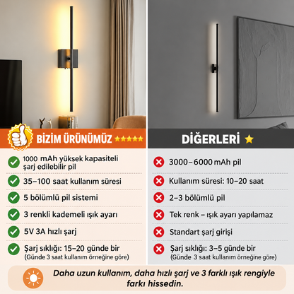 Modern Dekoratif Led Duvar Aplik seti